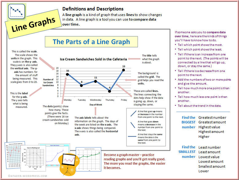 Parts Of A Graph